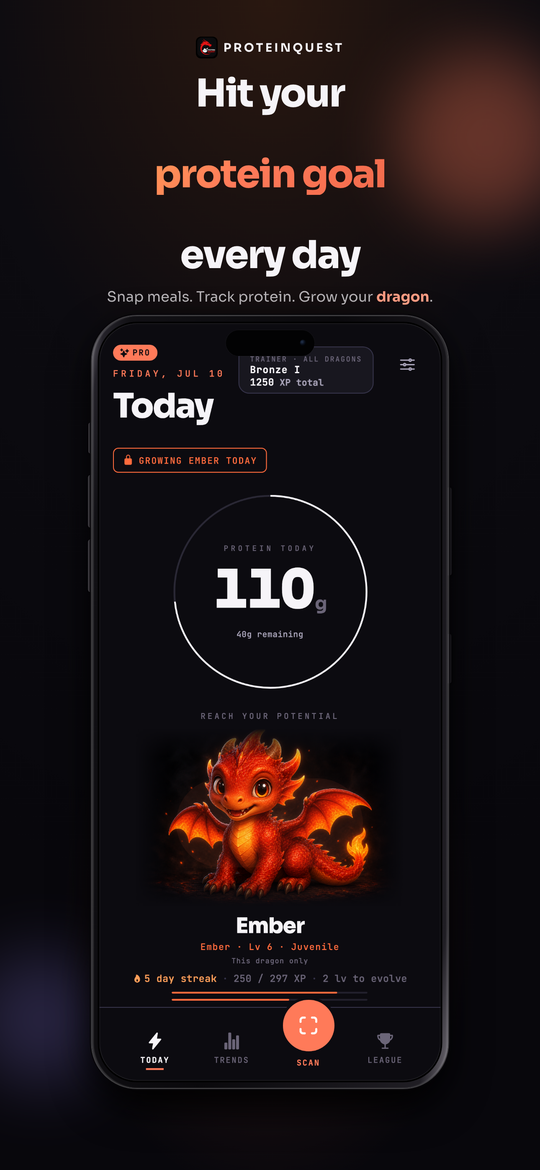 Today screen
